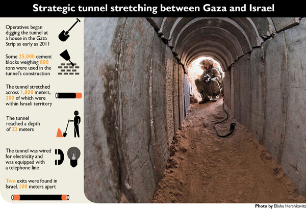 Gaza tunnel